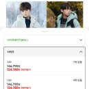 디스커버리 키즈 구스다운 숏패딩 124,780원 이미지