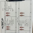 웨이브짐(거북섬점) 이미지