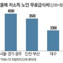 애들은 8천원인데…노인 급식비는 김밥 한줄 값밖에 이미지