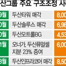 두산건설(주) 이미지