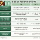 21대 총선 야당압승 후 부동산시장과 50대를 곧 맞이하는 제 이야기 이미지