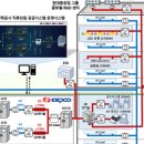 상용빌딩 이미지