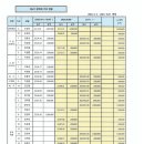 2024 장학회 정기총회 및 대학장학생 선발 심의 결과 이미지