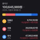 다우네일랩 | 20대에 1억 모으기 후기 (28세 / 안전지향형 저축,투자 성향 / 자기계발 좋아함)