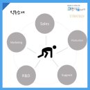 주식회사 에스피씨삼립 이미지