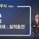 상지통운