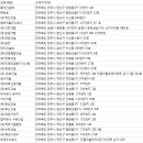 명신종합건설 주식회사 이미지