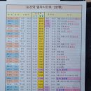 논산역 네이버블로그