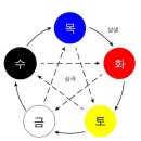 오행