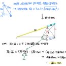 지축프리마스학원 | 고1 2026학년도 3월 모의고사, 사실 중학교 개념입니다 (1)