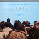 랩비전 | 26 가평 PT 데이 후기｜암웨이 사업자들이 모인 이유, 웰니스랩과 마이랩 비전