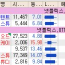 오케이홀딩스 이미지