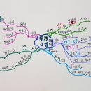 도경 이미지