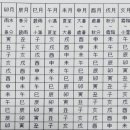 명리학 이미지