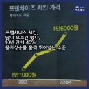 치킨마트 티스토리