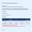용인도시공사 필기 후기-7급 행정 (+필기합격컷)