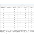 동원파크 이미지