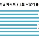 신대한공인중개사사무소 네이버블로그