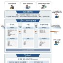 연말까지 '국방 지능형 플랫폼' 구축… "각 군 역량 모아 AI 개발 지원" 이미지