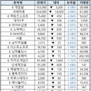 세보실업 이미지