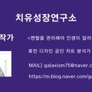 S0839 네이버블로그