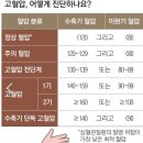 고혈압 이미지