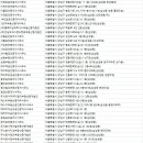 포지션부동산중개법인주식회사 이미지