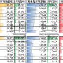 2018년도 실거래가 전국 순위, 서울 아파트 비싼 지역 순위 이미지