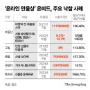 온라인만물상