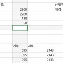 엑셀 서식 고수님들. 질문의뢰하옵니다. 이미지