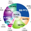 ㈜엘에스에너지 이미지