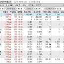 2023년 12월 11일 시간외 특이종목 이미지