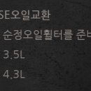 오일리페어