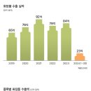 유럽미뷰티