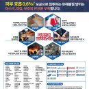 (주)에스티에스 이미지