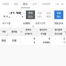 (주)트윔 | 트윔 공모주 비 매도후기