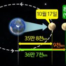 태양인력 - 구미시 | 태양인력