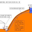 물 얼지 않게 사용하는 방법 이미지