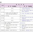 복어조리기능사(신규) 이미지