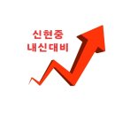 신내 동성타워프라자 | 신내중등영어는CLS에듀케이션 학원이 잘가르칩니다...내신#워드마스타#동성타워프라자#영창빌딩#동아(윤)