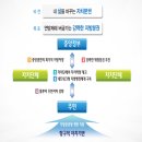 RM행정사사무소 이미지