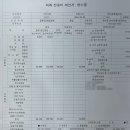 난임검사 / 강서구 에이치아이여성의원 / 김민재 원장님