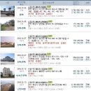 궁평보건진료소 이미지