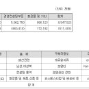 디MRO