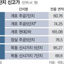 엘스빌딩 이미지