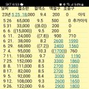 17살 아들 반일치 이식 D+14개월 이미지