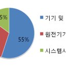 우진 주가 이슈 &amp; 차트 및 목표가 분석 | 일본 오염수 관련주