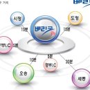베리민