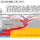 ⑥돈산 출열판은 생량하고 돌을 언지다. 이미지