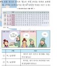 2회 한국사능력검정시험 3급 15번 해설 (고려 경정 전시과) 이미지